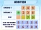 Игра Addition Practice онлайн
